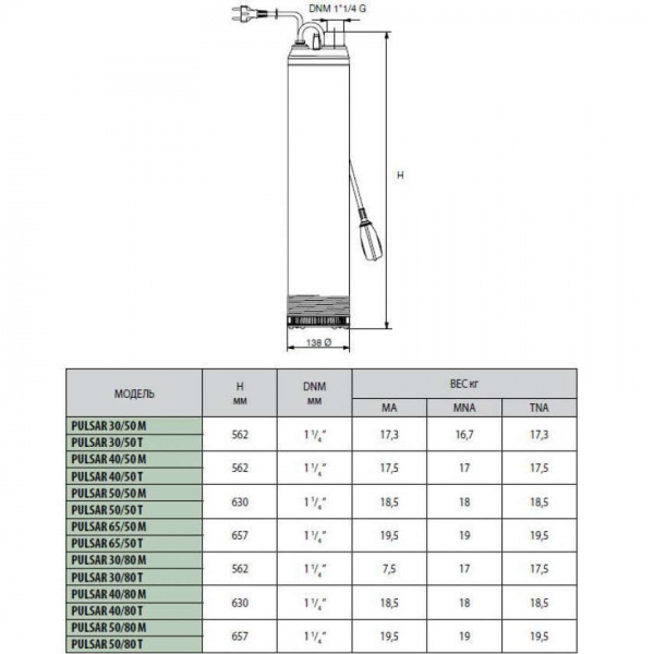 Колодезный насос DAB Pulsar 50/80 T-NA 3x230, 104160710