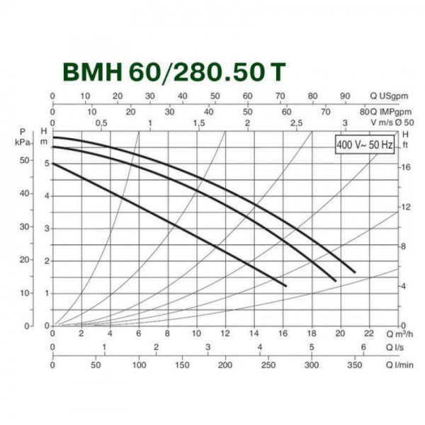 Циркуляционный насос DAB BMH 60/280.50 T, 505923622