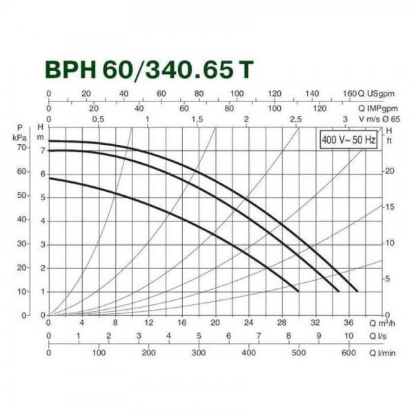 Циркуляционный насос DAB BPH 60/340.65 T, 505944622