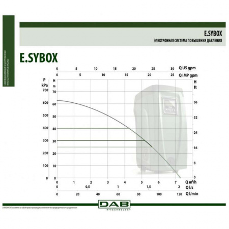 Насосная станция DAB E.SyBox (1550 Вт), 60147200