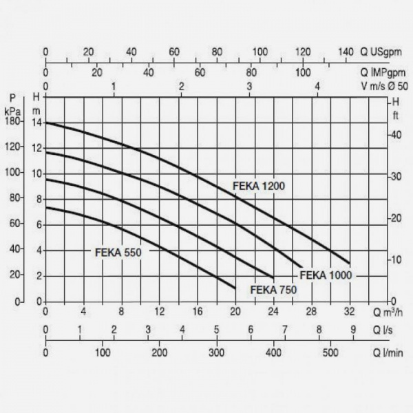 Фекальный насос DAB Feka VS 1200 T-NA, 103040140, 103040140H