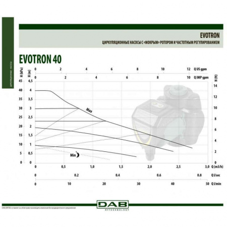 Циркуляционный насос DAB Evotron 40/180, 60143358