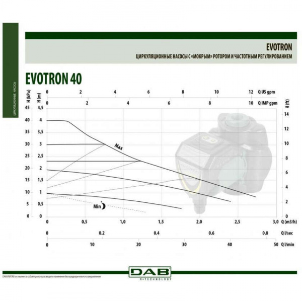 Циркуляционный насос DAB Evotron 40/180, 60143358