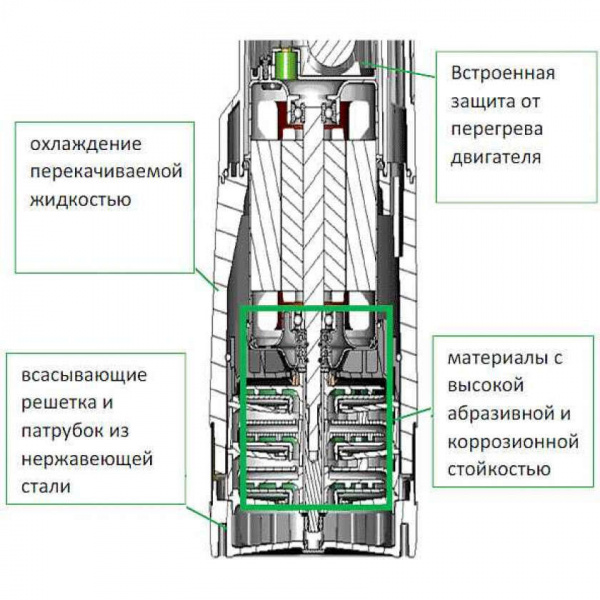 Колодезный насос с поплавком DAB Divertron X 1000 M, 60165968