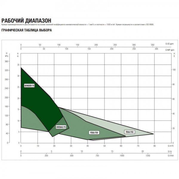 Фекальный насос DAB Feka FXC 25.15 MA, 60191254
