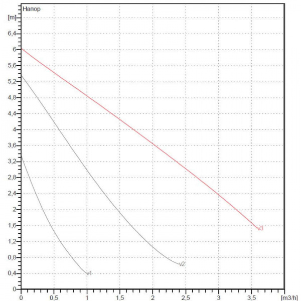 Циркуляционный насос DAB VA 65/130 1/2”, 60112966, 60182168H